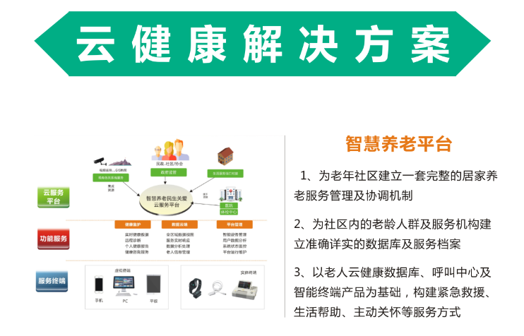 智慧養老.png