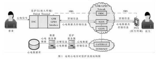 心電監(jiān)護(hù).jpg