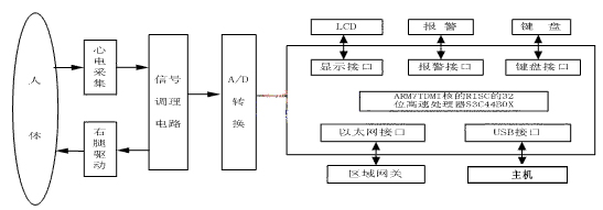 遠(yuǎn)程心電監(jiān)護(hù).jpg
