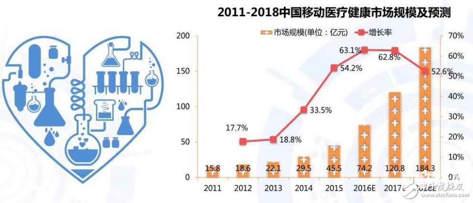 可穿戴醫(yī)療設(shè)備將在未來如何進(jìn)行可持續(xù)發(fā)展？